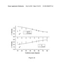 METHODS FOR GROWING AND HARVESTING CARBON NANOTUBES diagram and image