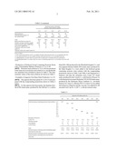 A METHOD OF FORMING MULTI-LAYER PAINT FILMS diagram and image