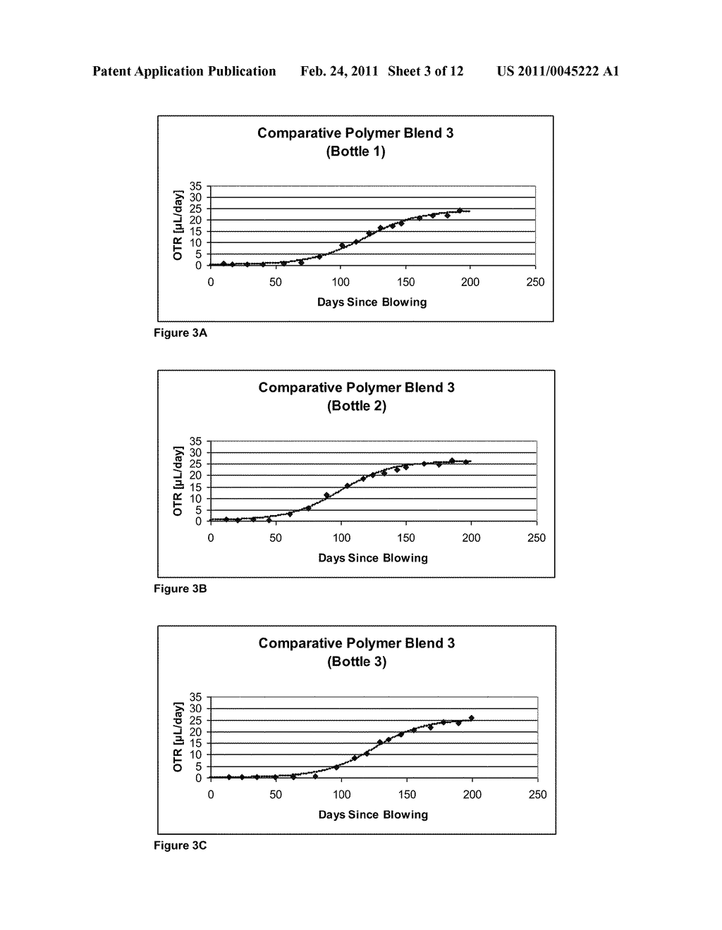 OXYGEN-SCAVENGING POLYMER BLENDS SUITABLE FOR USE IN PACKAGING - diagram, schematic, and image 04