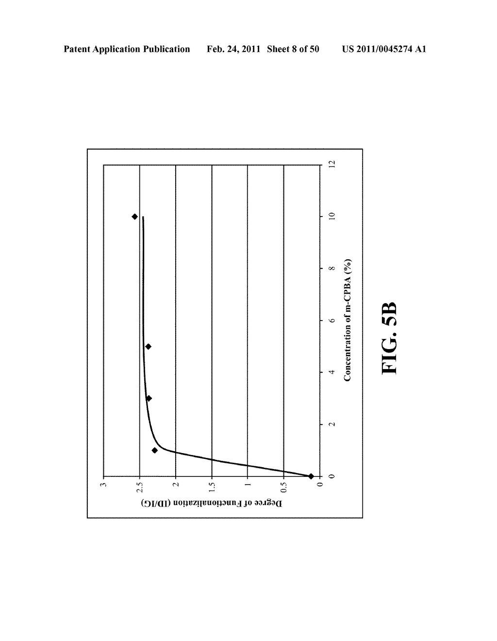 FUNCTIONALIZED NANOSCALE FIBER FILMS, COMPOSITES, AND METHODS FOR FUNCTIONALIZATION OF NANOSCALE FIBER FILMS - diagram, schematic, and image 09