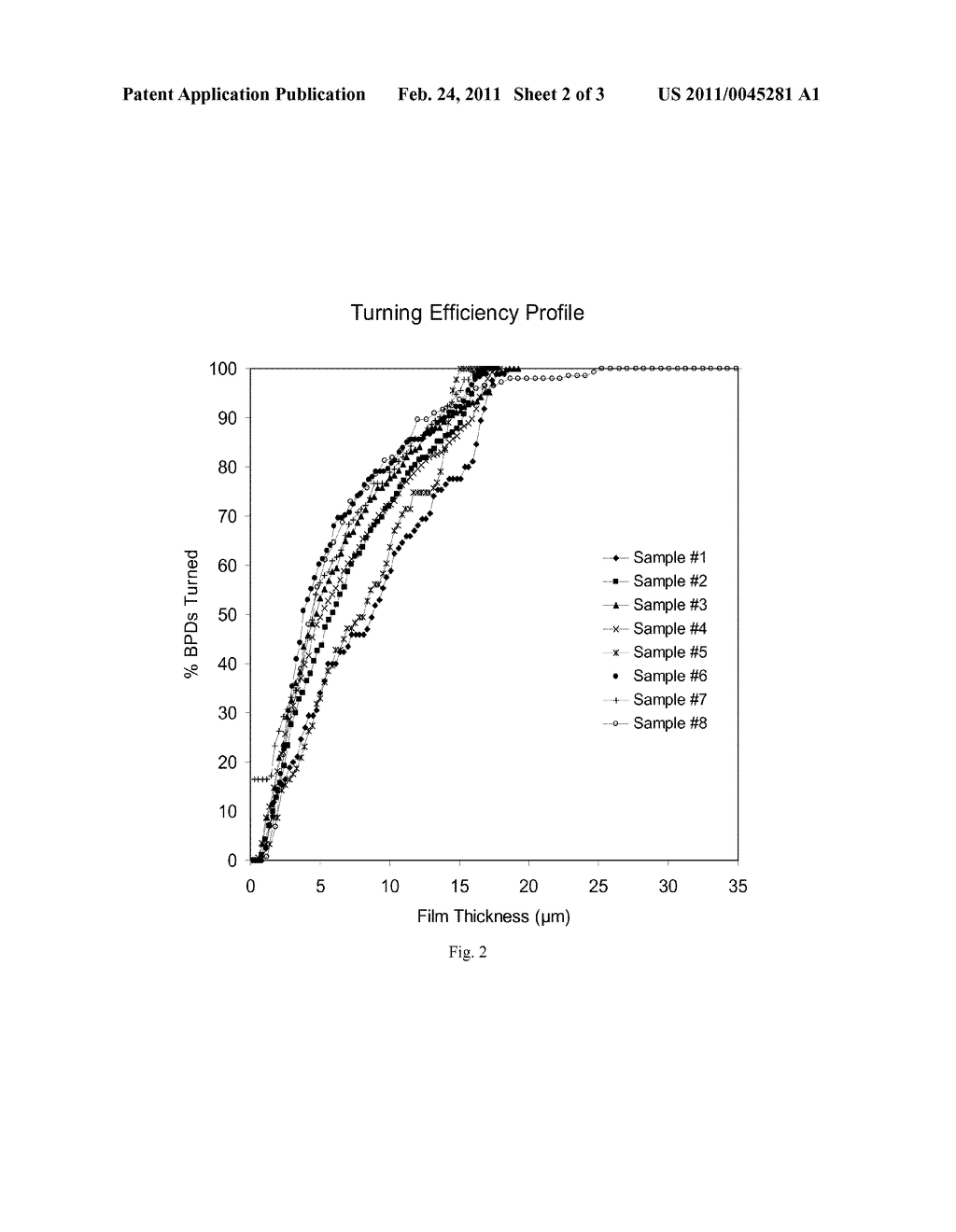 REDUCTION OF BASAL PLANE DISLOCATIONS IN EPITAXIAL SIC - diagram, schematic, and image 03