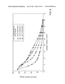 BATTERY STRUCTURES, SELF-ORGANIZING STRUCTURES AND RELATED METHODS diagram and image