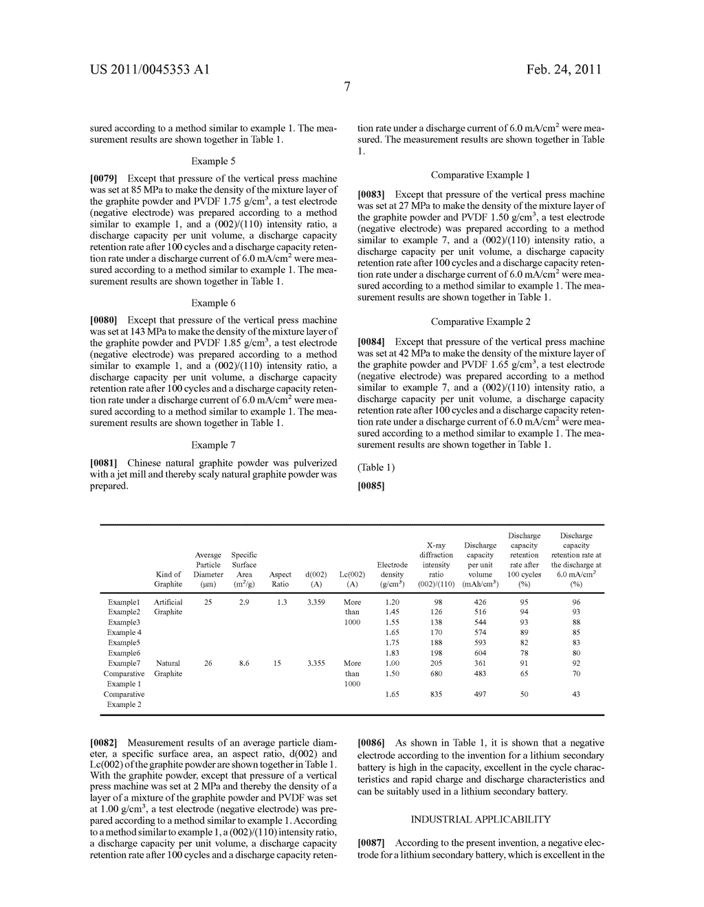 NEGATIVE ELECTRODE FOR LITHIUM SECONDARY BATTERY AND LITHIUM SECONDARY BATTERY - diagram, schematic, and image 09