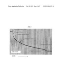 MICROFLUIDIC SYSTEM AND A METHOD OF PERFORMING A TEST diagram and image