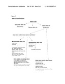 NOVEL ACIDIC GLYCAN MARKERS OF HUMAN CELLS diagram and image