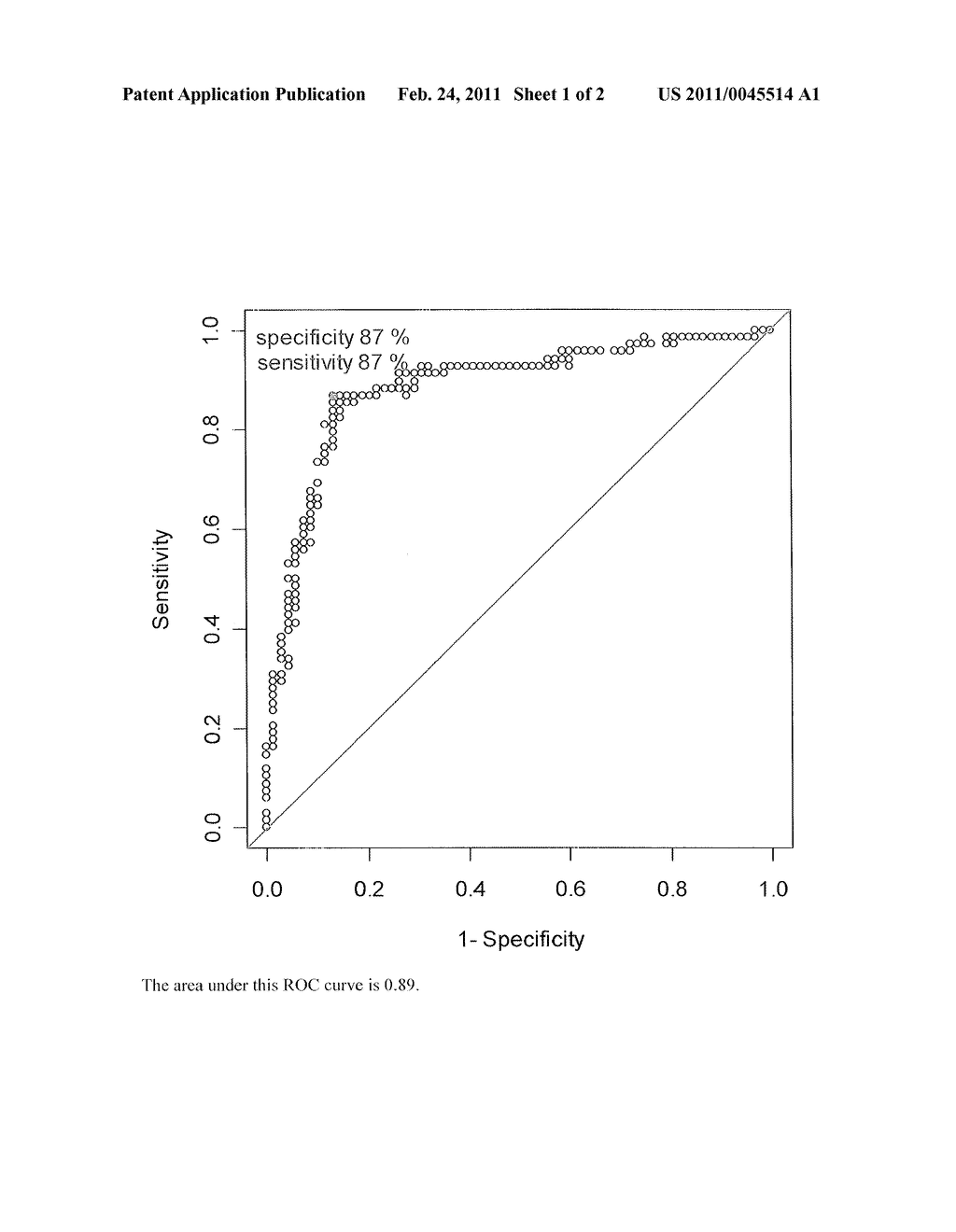 METHODS FOR DETECTING MAJOR ADVERSE CARDIOVASCULAR AND CEREBROVASCULAR EVENTS - diagram, schematic, and image 02