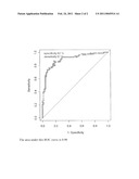 METHODS FOR DETECTING MAJOR ADVERSE CARDIOVASCULAR AND CEREBROVASCULAR EVENTS diagram and image