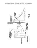 Method for Flagging a Sample diagram and image