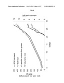 METHOD FOR PRODUCING A RECOMBINANT PROTEIN ON A MANUFACTURING SCALE diagram and image