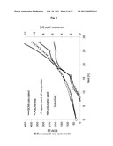 METHOD FOR PRODUCING A RECOMBINANT PROTEIN ON A MANUFACTURING SCALE diagram and image