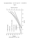 METHOD FOR PRODUCING A RECOMBINANT PROTEIN ON A MANUFACTURING SCALE diagram and image