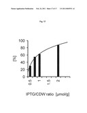 METHOD FOR PRODUCING A RECOMBINANT PROTEIN ON A MANUFACTURING SCALE diagram and image