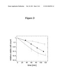 HETEROLOGOUS EXPRESSION OF EXTREMOPHILE HEAT SHOCK PROTEINS AND CHAPERONES IN MICROORGANISMS TO INCREASE TOLERANCE TO TOXIC COMPOUNDS diagram and image