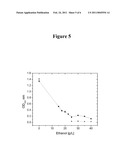 HETEROLOGOUS EXPRESSION OF EXTREMOPHILE HEAT SHOCK PROTEINS AND CHAPERONES IN MICROORGANISMS TO INCREASE TOLERANCE TO TOXIC COMPOUNDS diagram and image