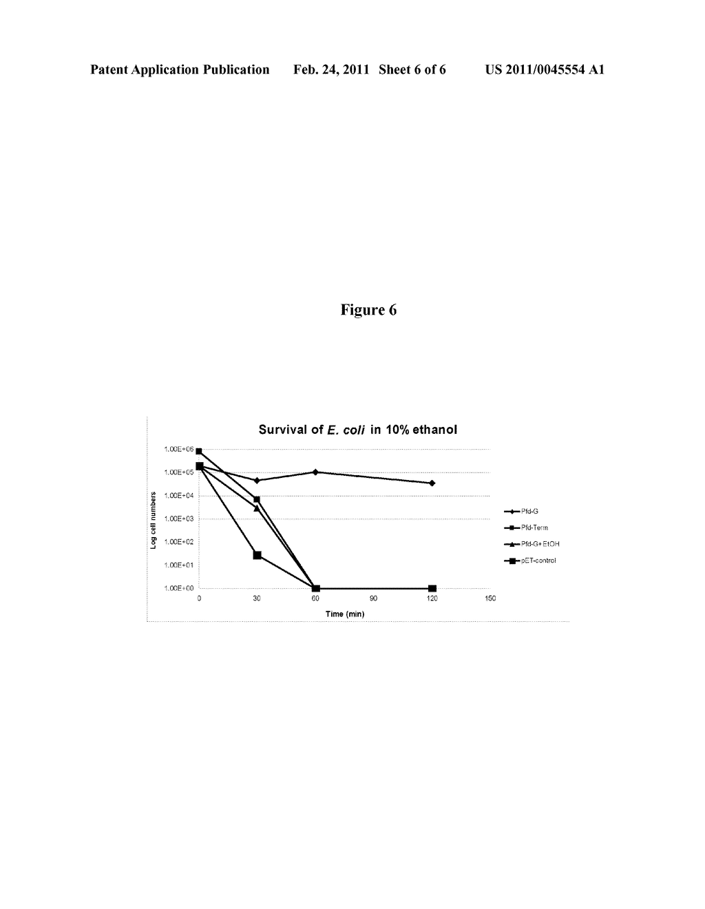 HETEROLOGOUS EXPRESSION OF EXTREMOPHILE HEAT SHOCK PROTEINS AND CHAPERONES IN MICROORGANISMS TO INCREASE TOLERANCE TO TOXIC COMPOUNDS - diagram, schematic, and image 07