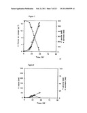 MALIC ACID PRODUCTION IN RECOMBINANT YEAST diagram and image