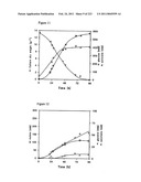 MALIC ACID PRODUCTION IN RECOMBINANT YEAST diagram and image