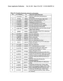 MALIC ACID PRODUCTION IN RECOMBINANT YEAST diagram and image