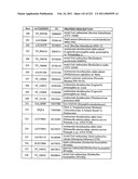 MALIC ACID PRODUCTION IN RECOMBINANT YEAST diagram and image