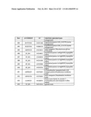 MALIC ACID PRODUCTION IN RECOMBINANT YEAST diagram and image