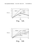 Development of Strains of the Thermotolerant Yeast Hansenula Polymorpha Capable of Alcoholic Fermentation of Starch and Xylan by Expression of Starch and Xylan Degrading Enzymes diagram and image