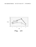 Development of Strains of the Thermotolerant Yeast Hansenula Polymorpha Capable of Alcoholic Fermentation of Starch and Xylan by Expression of Starch and Xylan Degrading Enzymes diagram and image