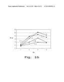 Development of Strains of the Thermotolerant Yeast Hansenula Polymorpha Capable of Alcoholic Fermentation of Starch and Xylan by Expression of Starch and Xylan Degrading Enzymes diagram and image