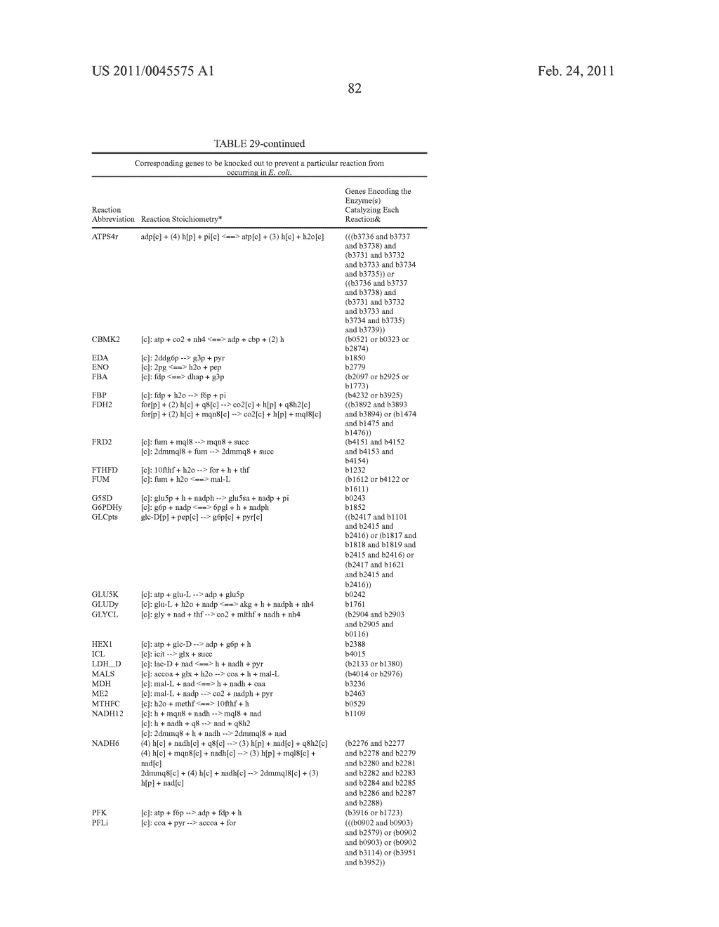 MICROORGANISMS FOR THE PRODUCTION OF 1,4-BUTANEDIOL AND RELATED METHODS - diagram, schematic, and image 144