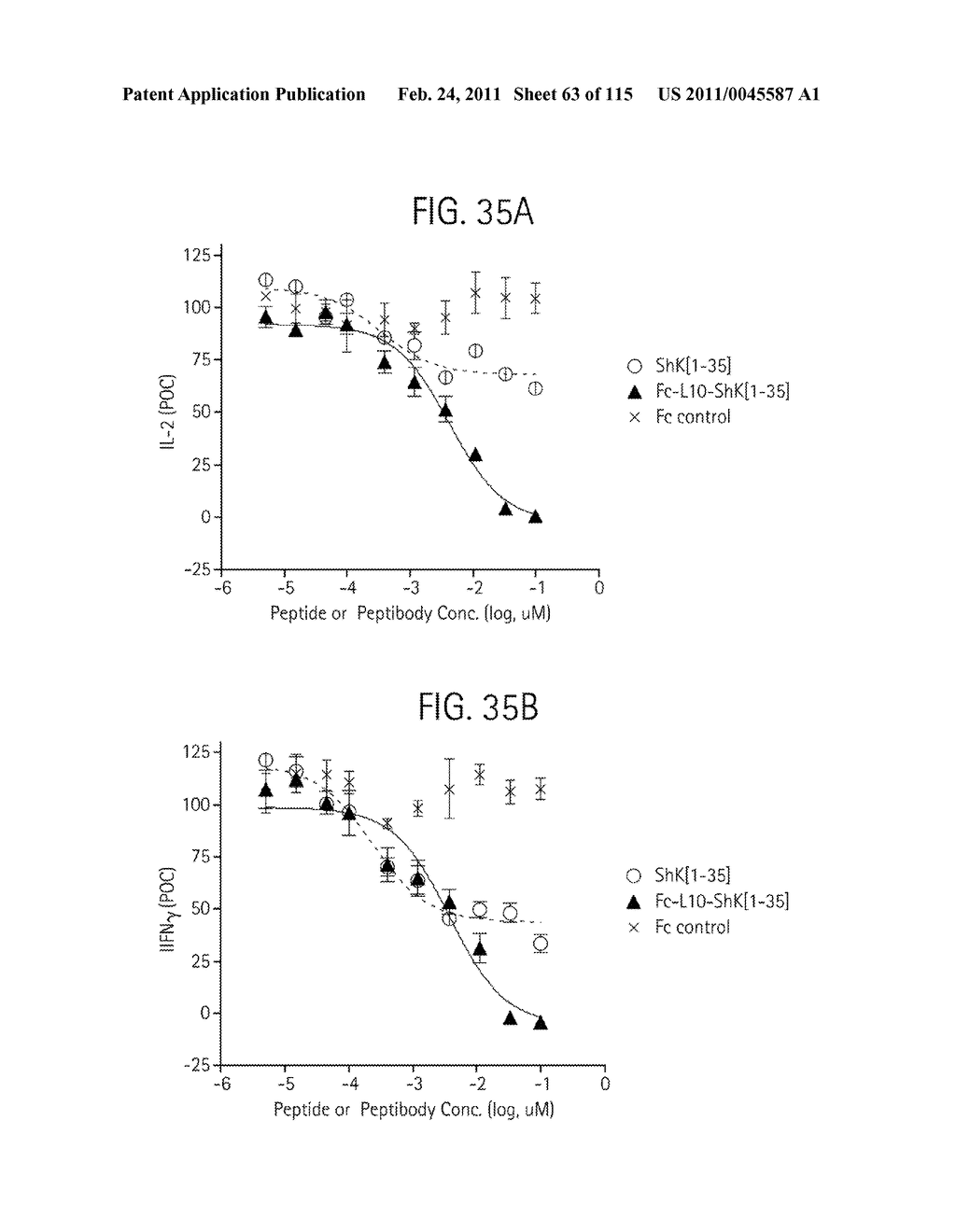 TOXIN PEPTIDE THERAPEUTIC AGENTS - diagram, schematic, and image 64