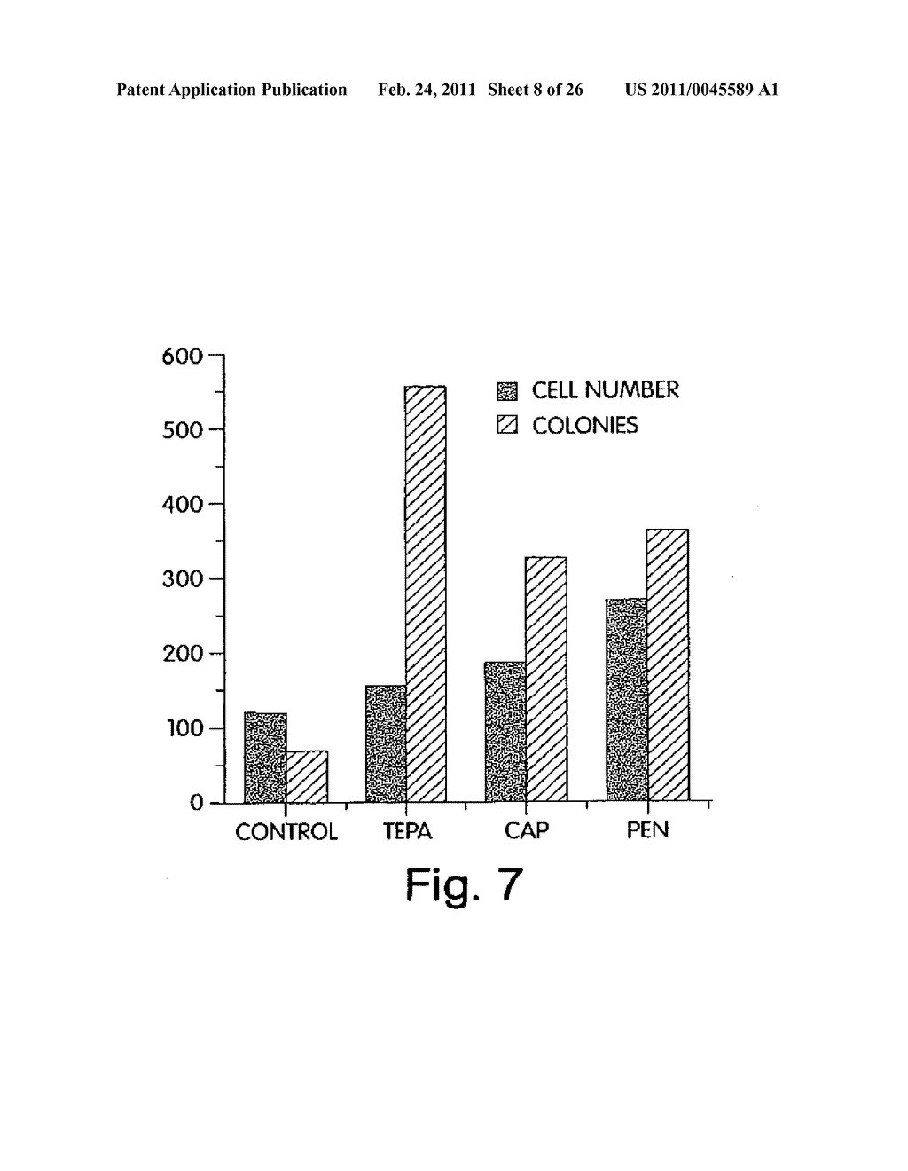 Methods Of Controlling Proliferation And Differentiation Of Stem And Progenitor Cells - diagram, schematic, and image 09