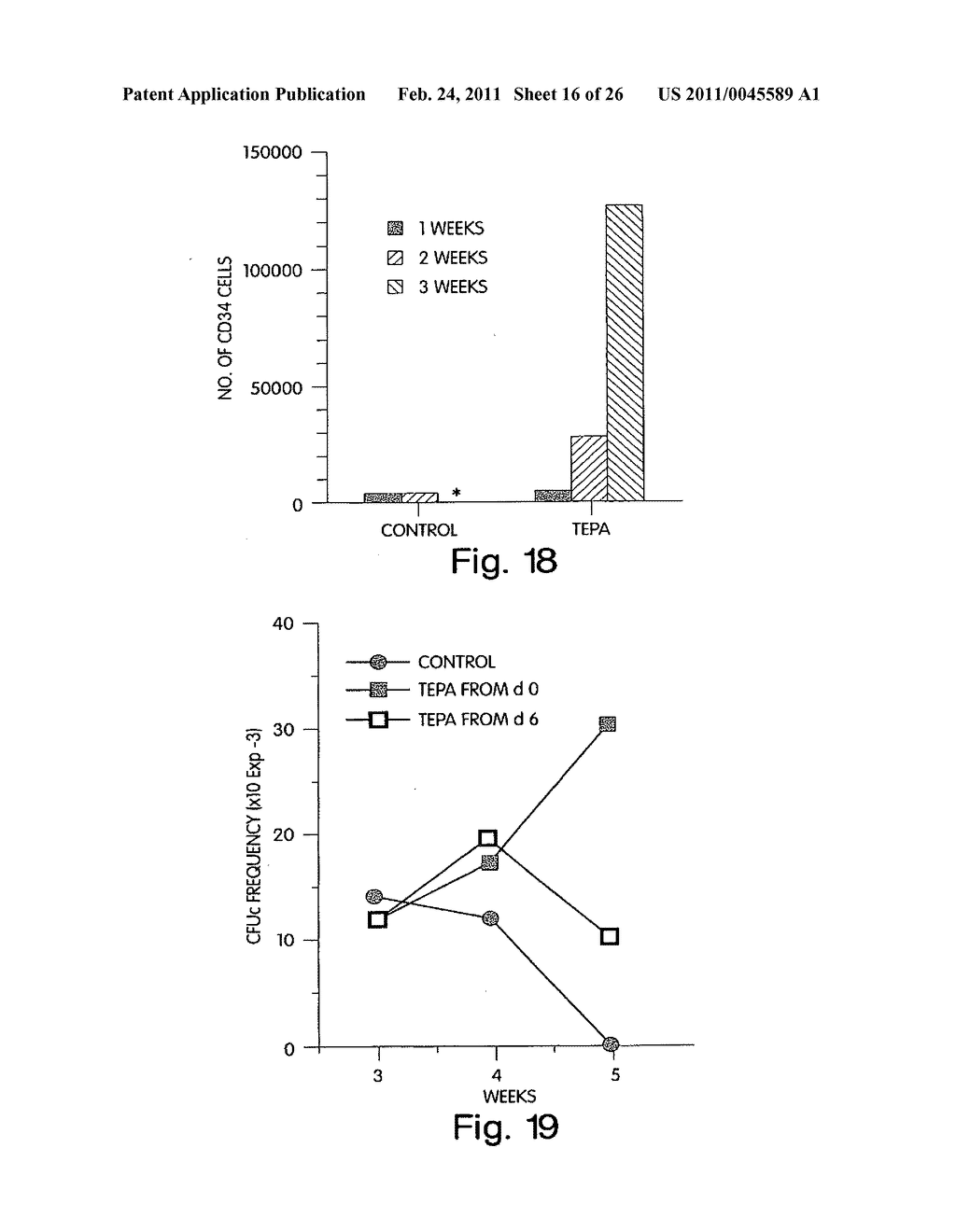 Methods Of Controlling Proliferation And Differentiation Of Stem And Progenitor Cells - diagram, schematic, and image 17