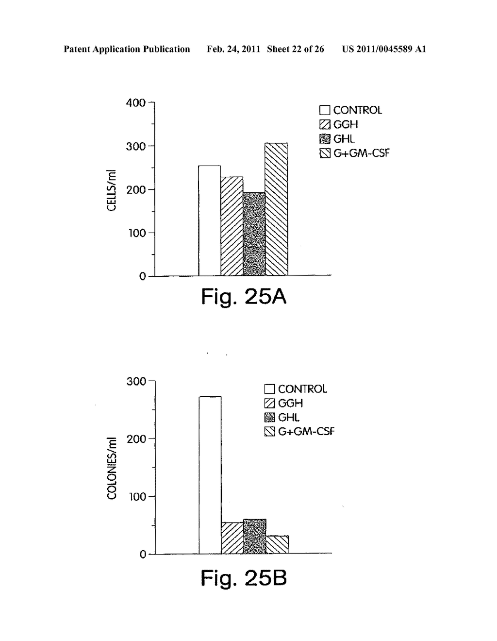 Methods Of Controlling Proliferation And Differentiation Of Stem And Progenitor Cells - diagram, schematic, and image 23