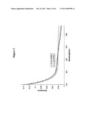 METHODS FOR DETERMINING ENANTIOMERIC PURITY WITH IMPROVED CHIRAL SELECTORS diagram and image