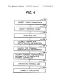 CABLE CONNECTION GUIDING METHOD AND APARATUS FOR IMPLEMENTING METHOD THEREOF diagram and image