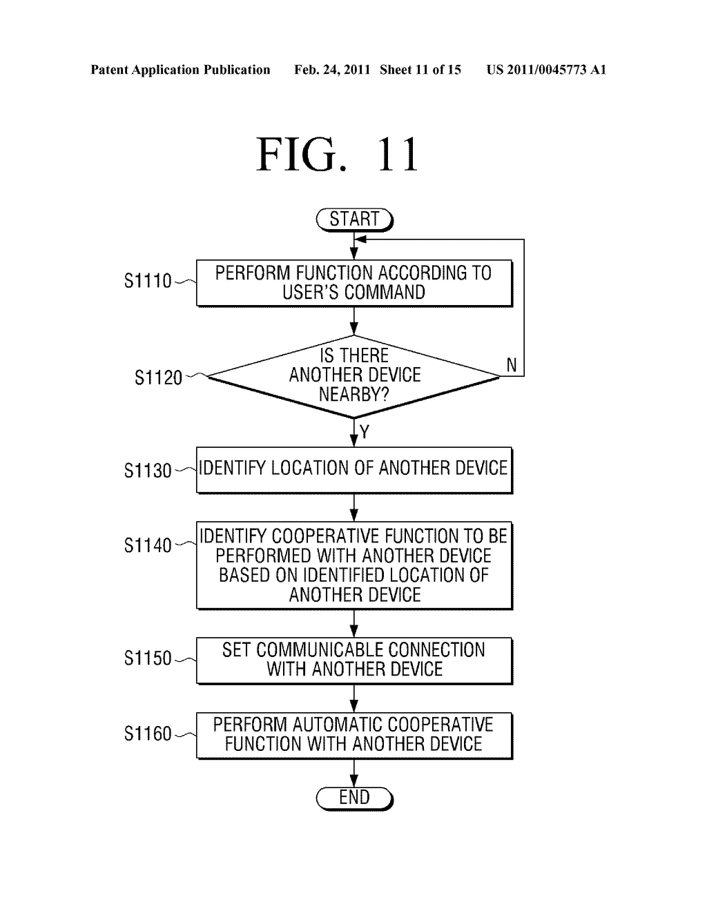 METHOD FOR PERFORMING COOPERATIVE FUNCTION AUTOMATICALLY AND DEVICE USING THE SAME - diagram, schematic, and image 12