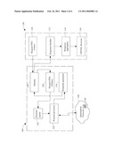 Communications Platform diagram and image