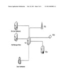 Communications Platform diagram and image