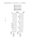 METHOD AND APPARATUS FOR IDENTIFYING DOWNLINK MESSAGE RESPONSIVE TO RANDOM ACCESS PREAMBLES TRANSMITTED IN DIFFERENT UPLINK CHANNELS IN MOBILE COMMUNICATION SYSTEM SUPPORTING CARRIER AGGREGATION diagram and image