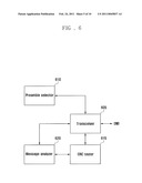 METHOD AND APPARATUS FOR IDENTIFYING DOWNLINK MESSAGE RESPONSIVE TO RANDOM ACCESS PREAMBLES TRANSMITTED IN DIFFERENT UPLINK CHANNELS IN MOBILE COMMUNICATION SYSTEM SUPPORTING CARRIER AGGREGATION diagram and image