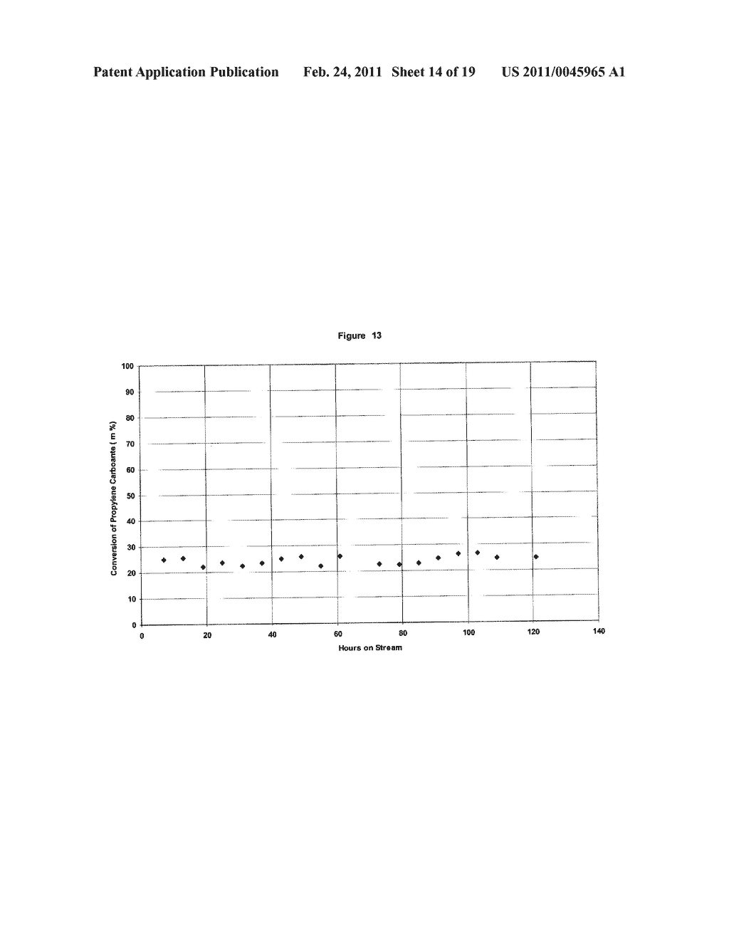 PROCESS FOR CONTINUOUS PRODUCTION OF ORGANIC CARBONATES OR ORGANIC CARBAMATES AND SOLID CATALYSTS THEREFORE - diagram, schematic, and image 15