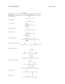 Gel composition diagram and image