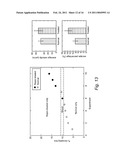 MICROFLUIDIC DEVICE FOR ASSESSING OBJECT/TEST MATERIAL INTERACTIONS diagram and image