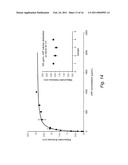 MICROFLUIDIC DEVICE FOR ASSESSING OBJECT/TEST MATERIAL INTERACTIONS diagram and image