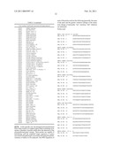 METHOD AND PRODUCT FOR  IN VITRO  GENOTYPING WITH APPLICATIONS IN ANTI-AGEING MEDICINE diagram and image