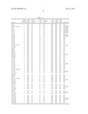 METHOD AND PRODUCT FOR  IN VITRO  GENOTYPING WITH APPLICATIONS IN ANTI-AGEING MEDICINE diagram and image