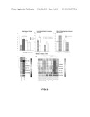 CANDIDATE GENES AND BLOOD BIOMARKERS FOR BIPOLAR MOOD DISORDER, ALCOHOLISM AND STRESS DISORDER diagram and image