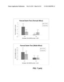 CANDIDATE GENES AND BLOOD BIOMARKERS FOR BIPOLAR MOOD DISORDER, ALCOHOLISM AND STRESS DISORDER diagram and image