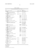 CANDIDATE GENES AND BLOOD BIOMARKERS FOR BIPOLAR MOOD DISORDER, ALCOHOLISM AND STRESS DISORDER diagram and image