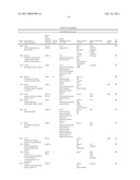 CANDIDATE GENES AND BLOOD BIOMARKERS FOR BIPOLAR MOOD DISORDER, ALCOHOLISM AND STRESS DISORDER diagram and image