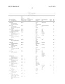 CANDIDATE GENES AND BLOOD BIOMARKERS FOR BIPOLAR MOOD DISORDER, ALCOHOLISM AND STRESS DISORDER diagram and image